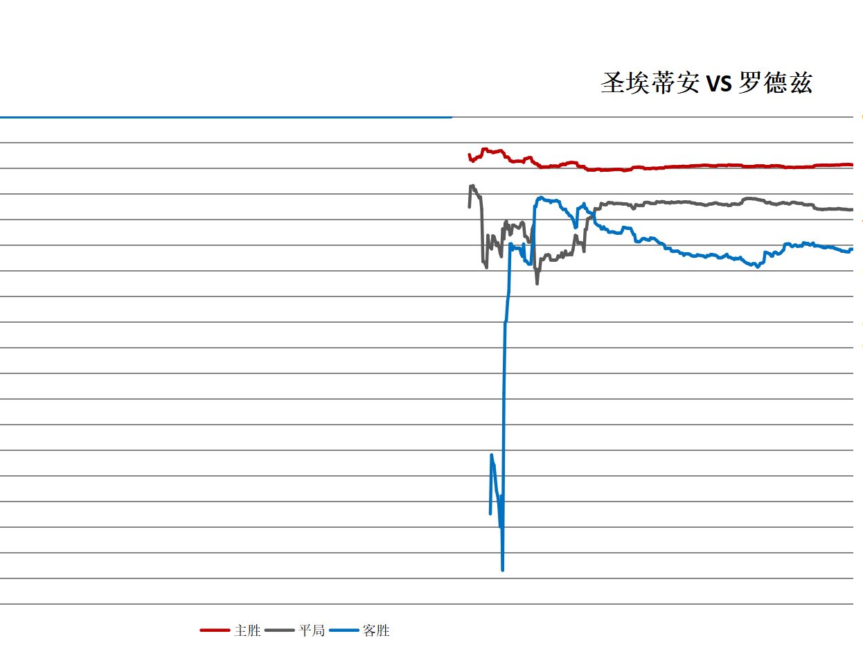 全网唯一足彩交易量分析法甲意甲 圣埃蒂安 VS 罗德兹 热那亚 VS 博洛尼亚哔哩哔哩bilibili