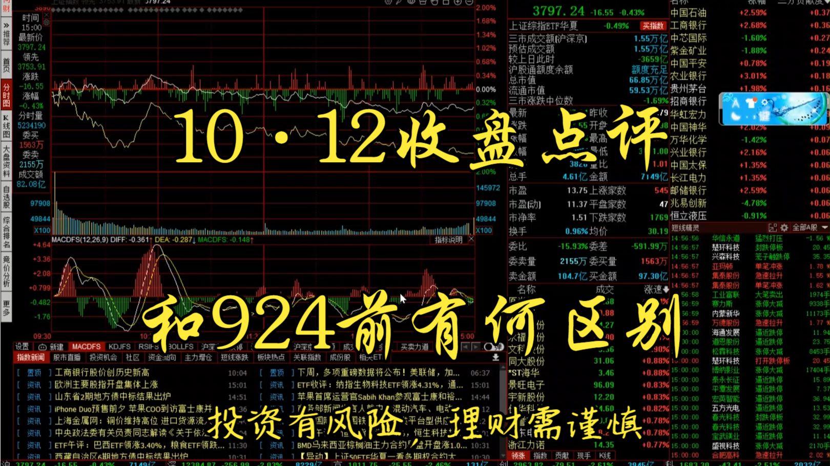 【重要】颇有一点924之前的味道！这次会有不同吗？（10·12收盘点评）