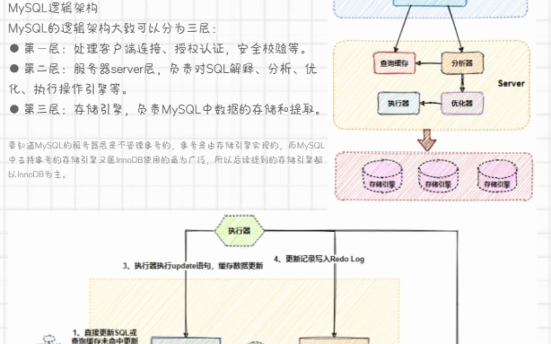 MySQL七种日志总结,超干货哔哩哔哩bilibili