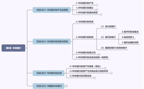 中央银行哔哩哔哩bilibili