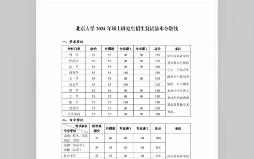 北京大学,清华大学2024硕士研究生复试分数线哔哩哔哩bilibili