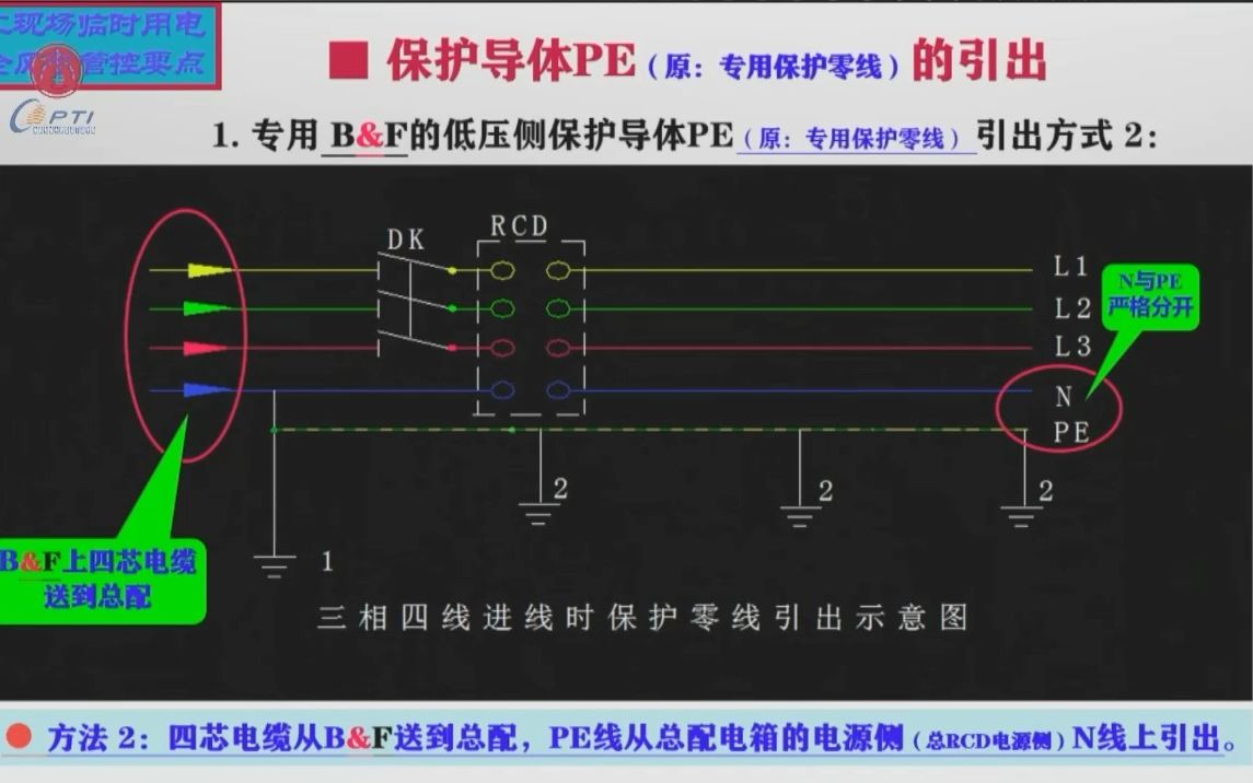 建筑施工安全监管人员培训班41哔哩哔哩bilibili