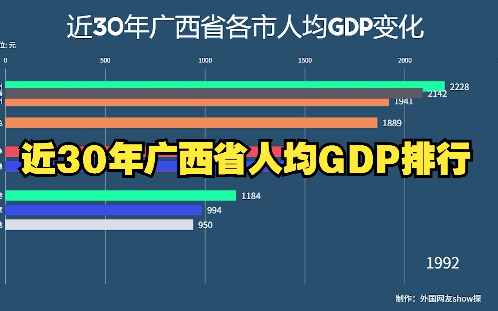 广西省各市人均GDP排行,第一预想不到,南宁未来潜力如何?哔哩哔哩bilibili