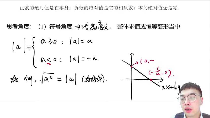 [图]2024考研管综 陈剑数学分册 朱曦主讲 完整版 芸盘+讲义