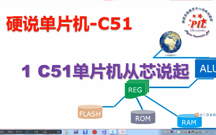 硬说51单片机 01哔哩哔哩bilibili