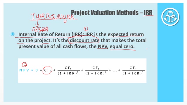 [图]特许金融分析师 CFA一级 Corporate Finance (公司金融)