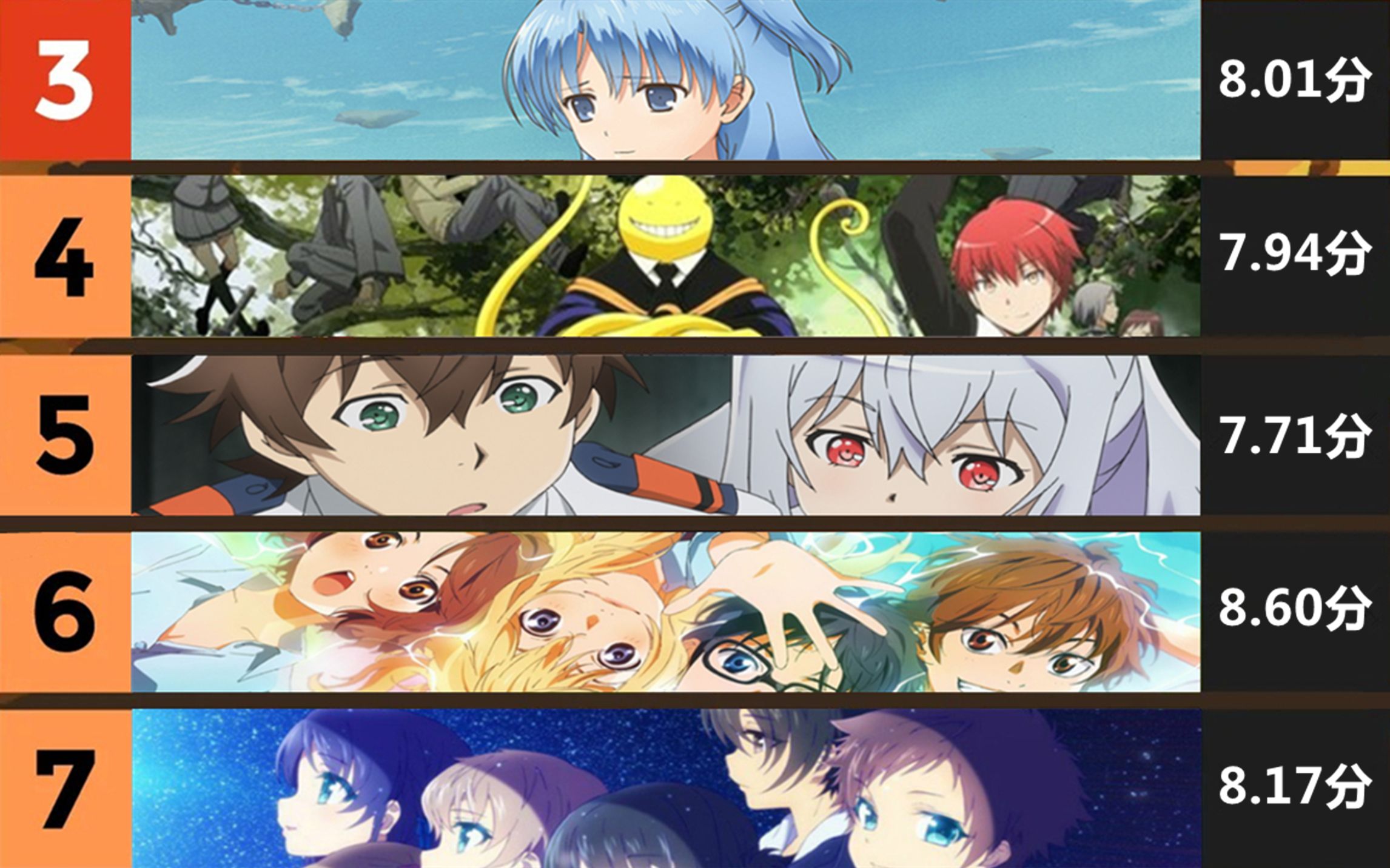 历年全球评分最高的催泪番2008~2022年,迄今为止最好看的催泪动漫番剧