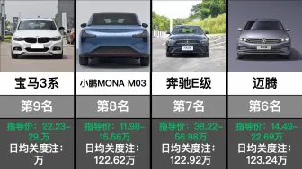 最新热门车型排名TOP20