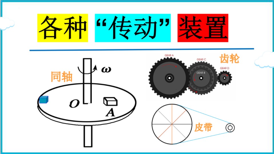 7、轻松学会同轴传动 、皮带传动哔哩哔哩bilibili