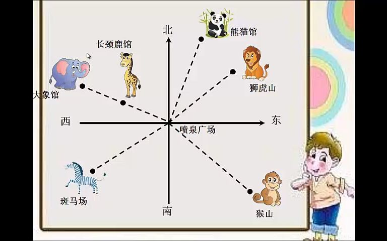 [图]确定位置微课