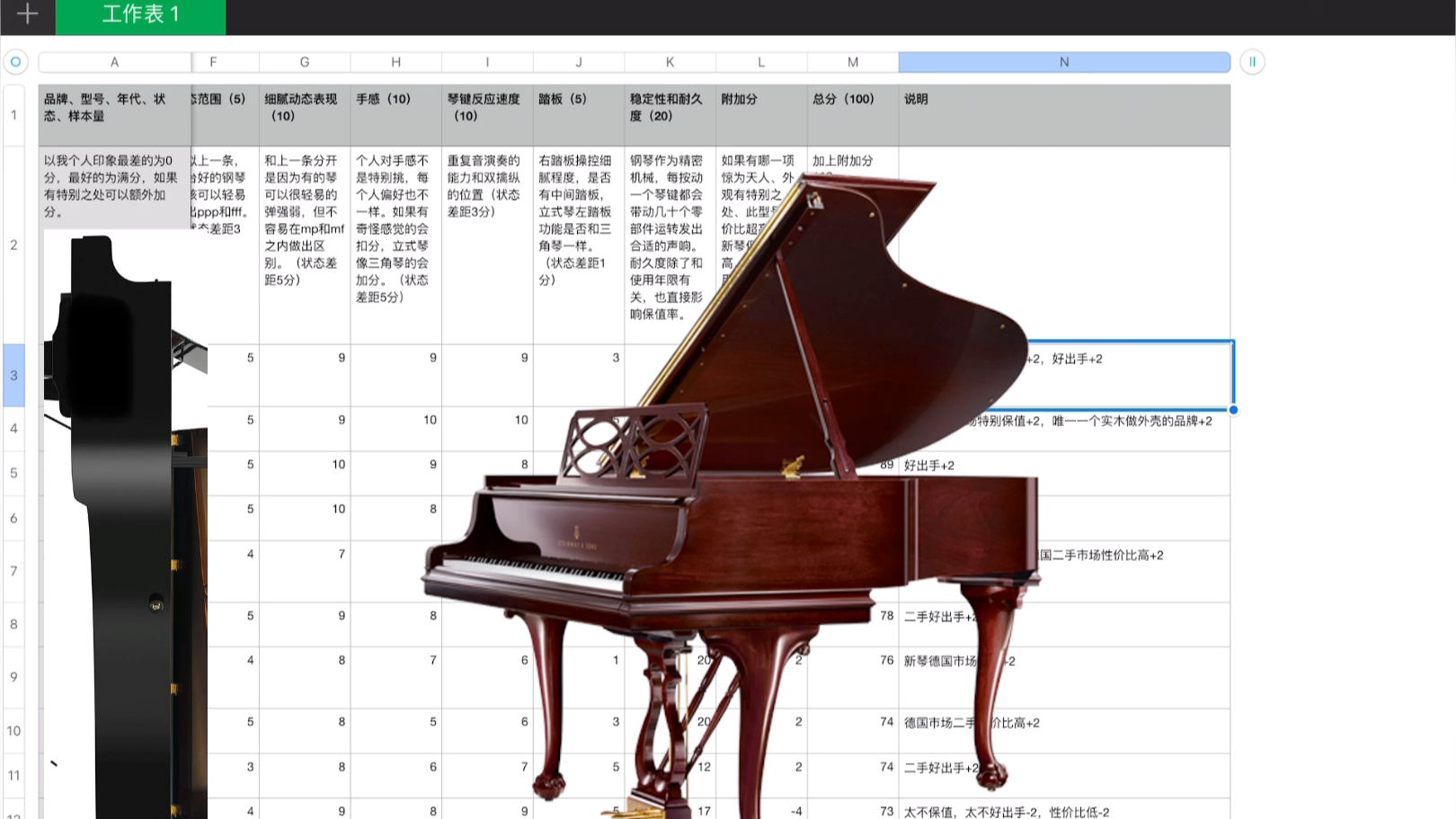 如何综合评价一台钢琴?FF钢琴评分系统上线啦~猜猜你心仪的琴得了多少分?哔哩哔哩bilibili