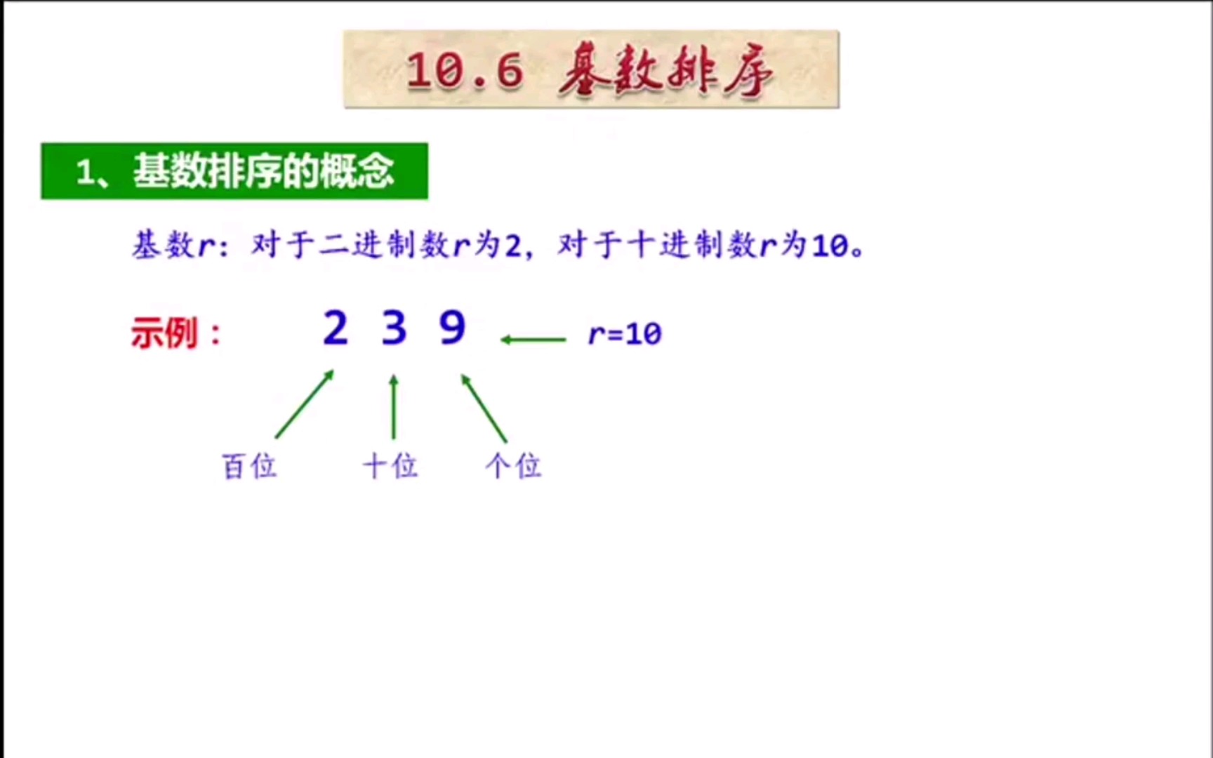 10.6基数排序哔哩哔哩bilibili