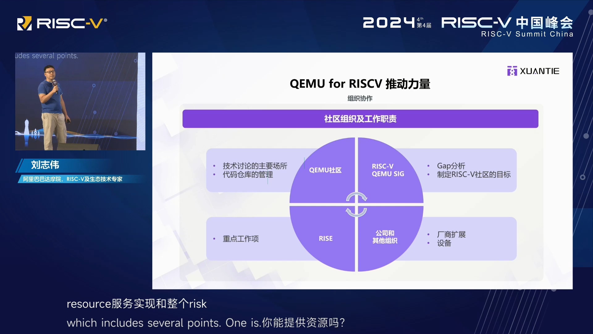 QEMU for RISCV 的整体进展  刘志伟 (阿里巴巴达摩院 RISCV 及生态,技术专家)  2024 RISCV 中国峰会哔哩哔哩bilibili