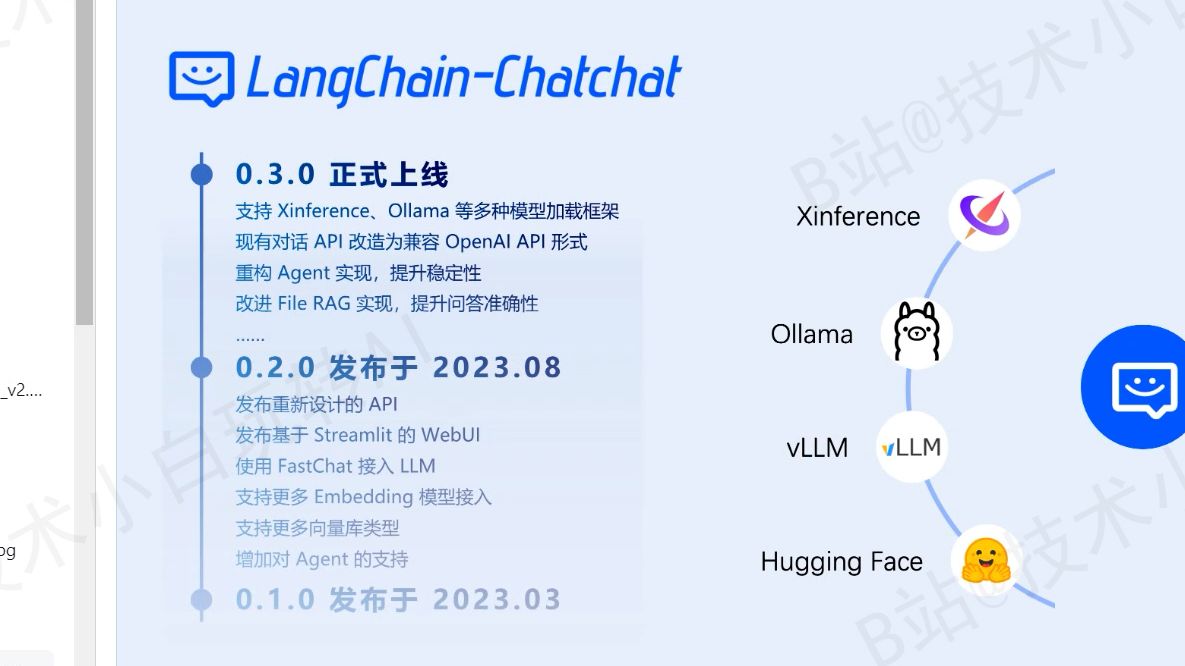 【全站首发】LangchainChatchat 0.3版本 全新架构 重大升级哔哩哔哩bilibili