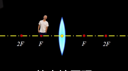 凸透镜成像规律:一倍焦距分虚实、二倍焦距分大小、物近像远像变大轻松学物理欢迎转发➕ 关注哔哩哔哩bilibili