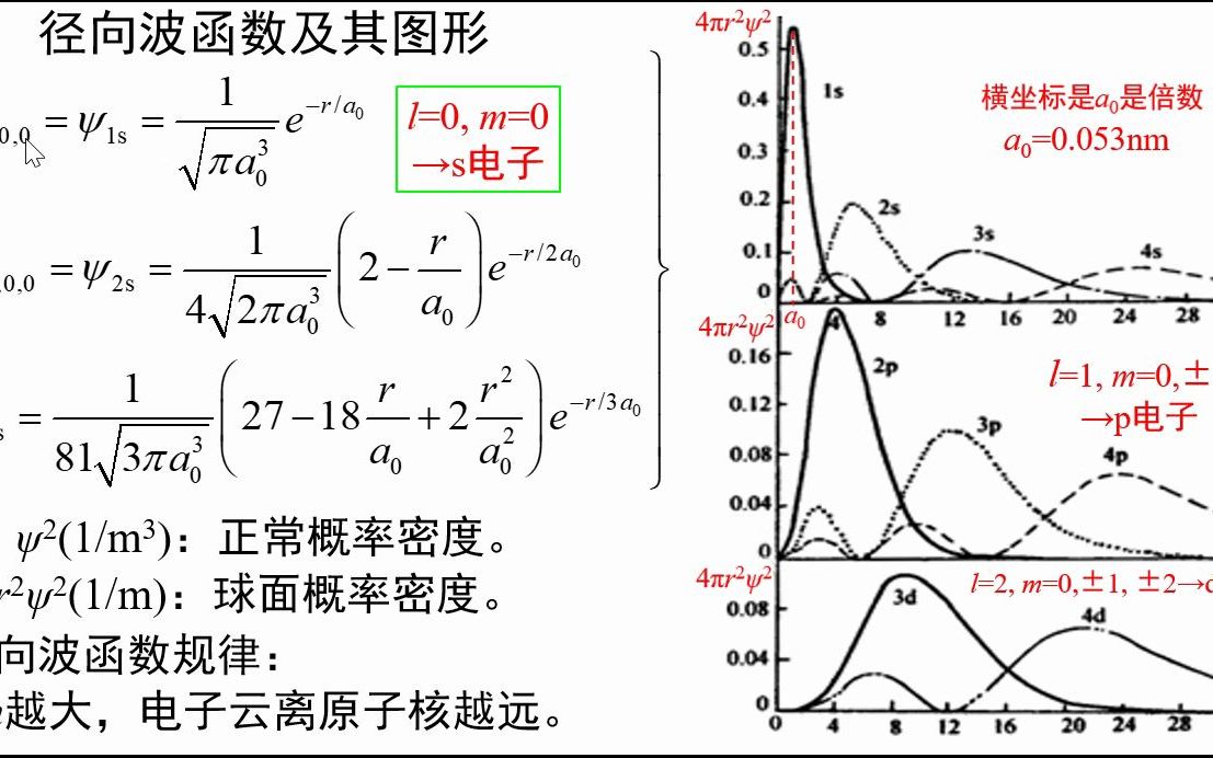 [图]1.8-径向波函数及其图形-《固体物理视频讲义》-吴锵