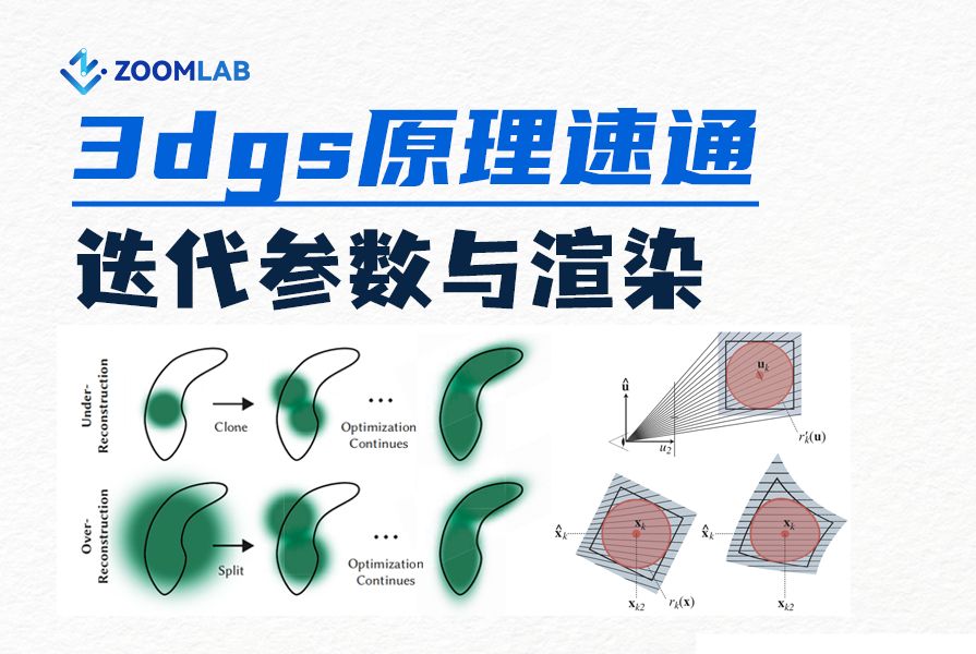 3D Gaussian Splatting原理速通(三)迭代参数与渲染哔哩哔哩bilibili