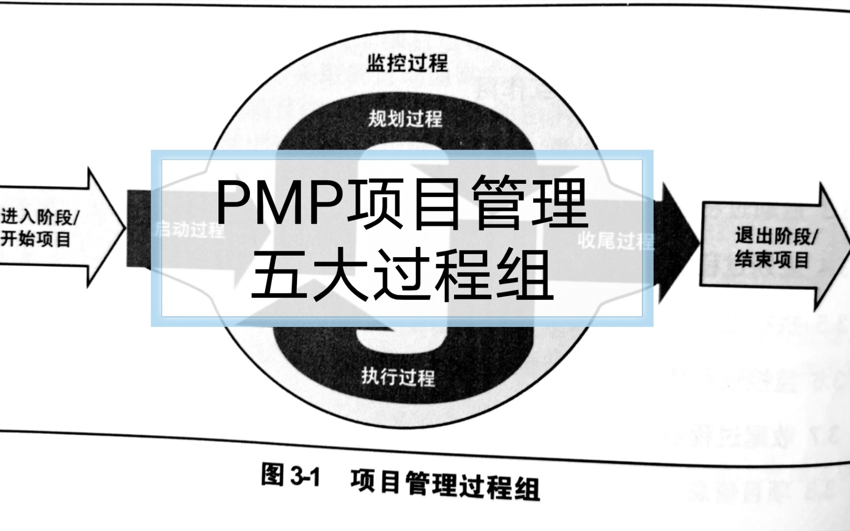 0基础学习“项目管理”|19. PMP项目管理五大过程组哔哩哔哩bilibili