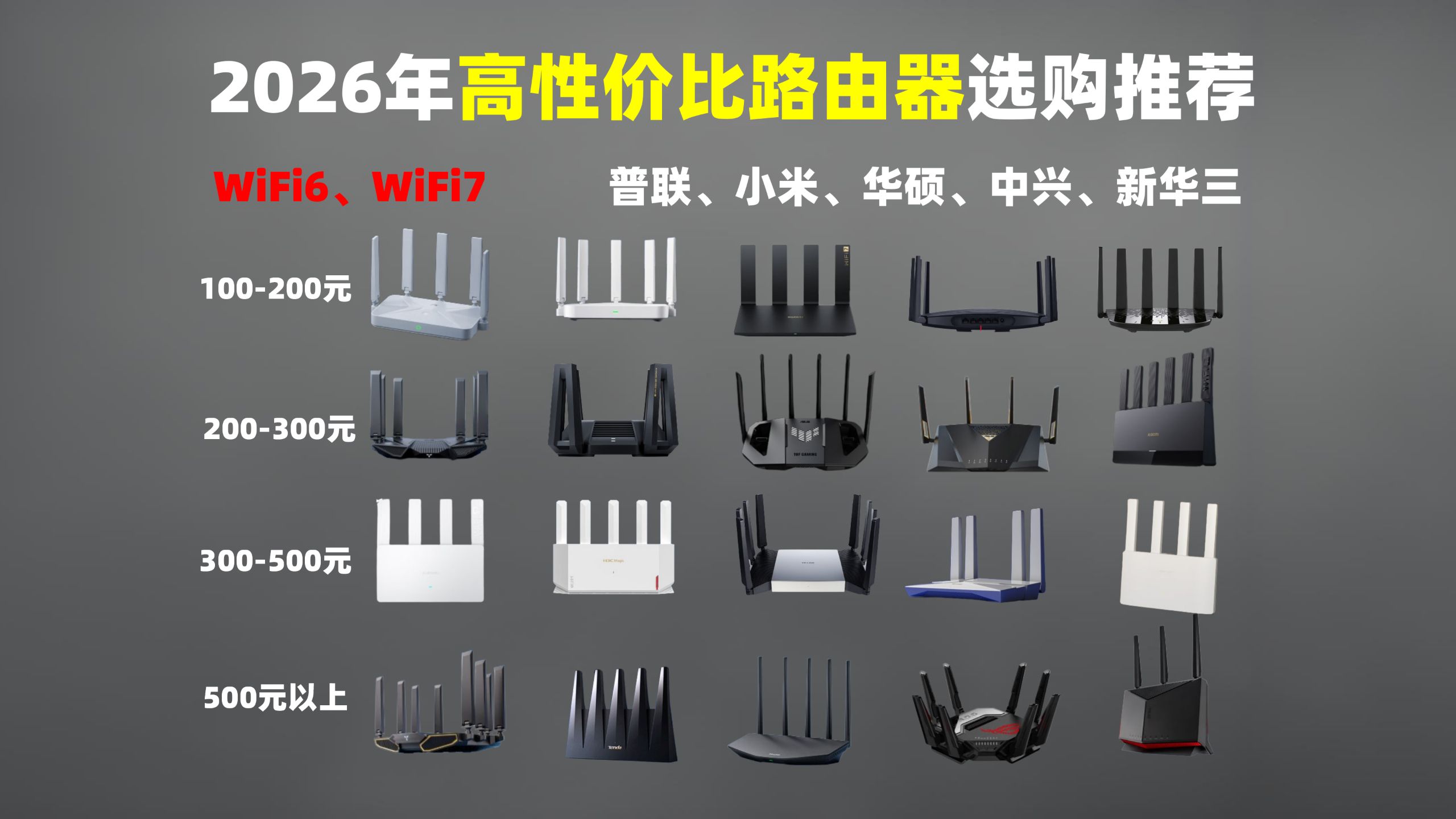 【闭眼入路由器推荐】2026年7月(热销榜)高性价比路由器选购指南,¥100-5000全品牌:WiFi6、WiFi7详细讲解,家用/宿舍/游戏/租房路由器推荐