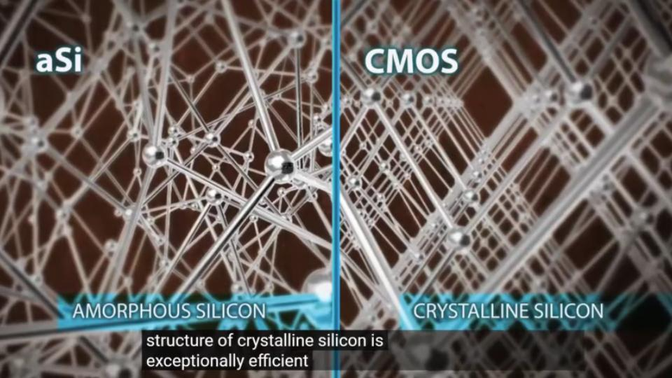 CMOS单晶硅平板探测器VS非晶硅平板探测器哔哩哔哩bilibili