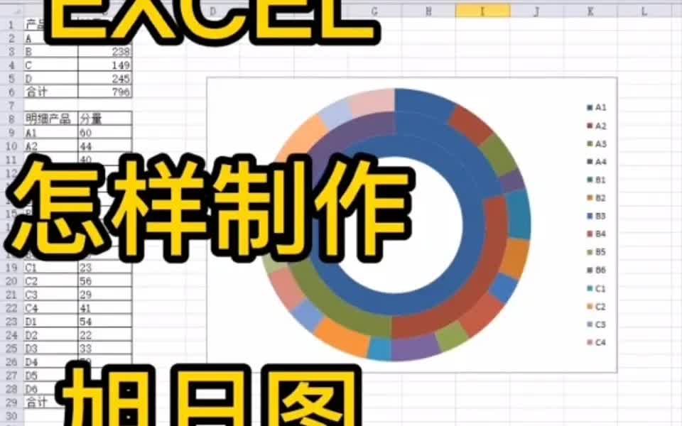 56.Excel如何制作旭日图哔哩哔哩bilibili