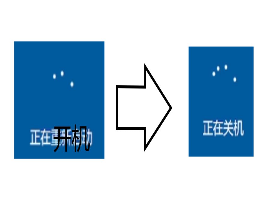 如果在Windows开机自启里放关机命令会发生什么?哔哩哔哩bilibili