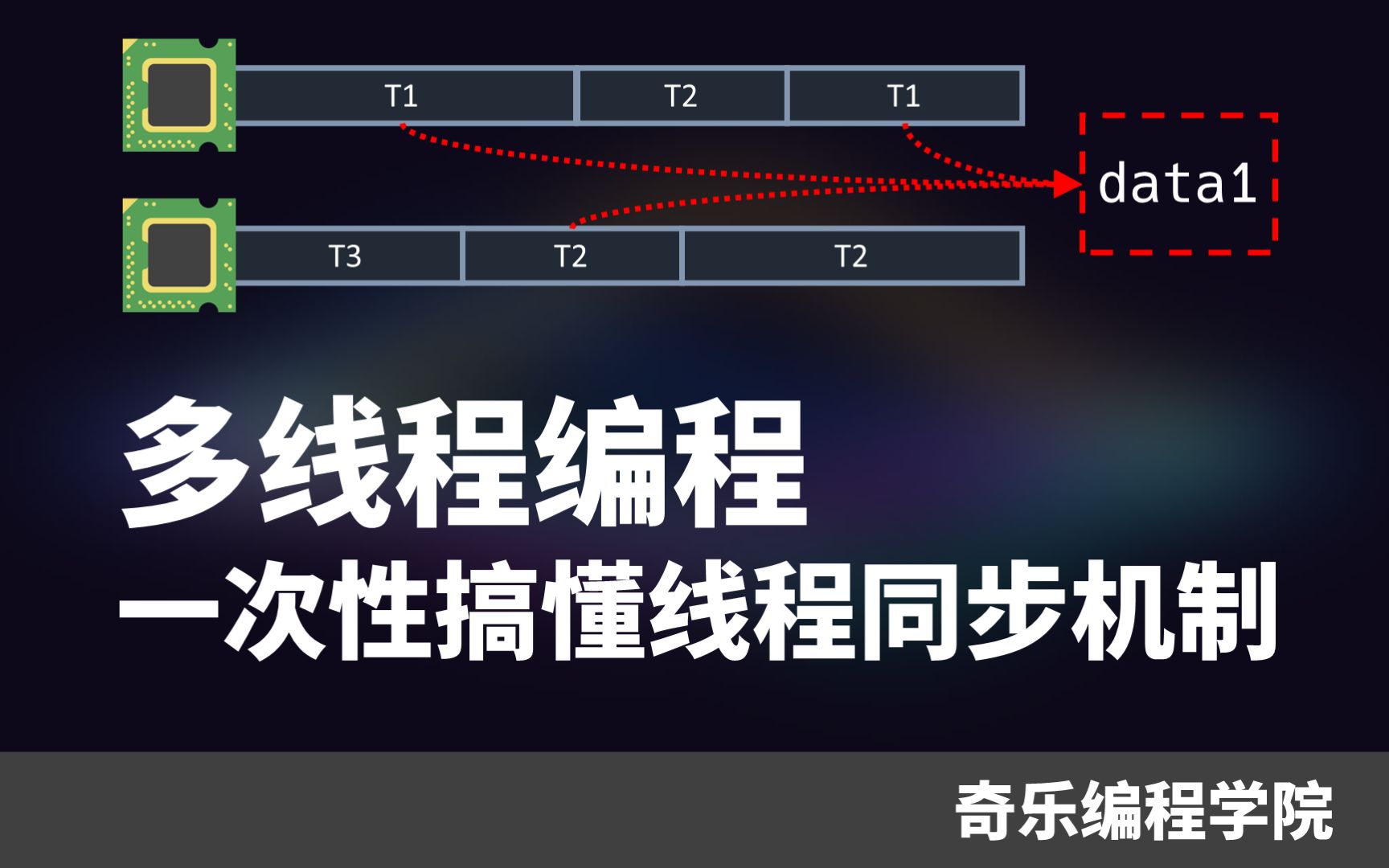 多线程编程:一次性搞懂线程同步机制哔哩哔哩bilibili