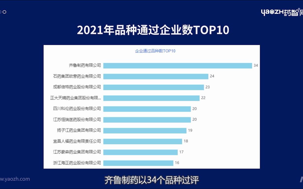 2021年一致性评价分析报告!哔哩哔哩bilibili