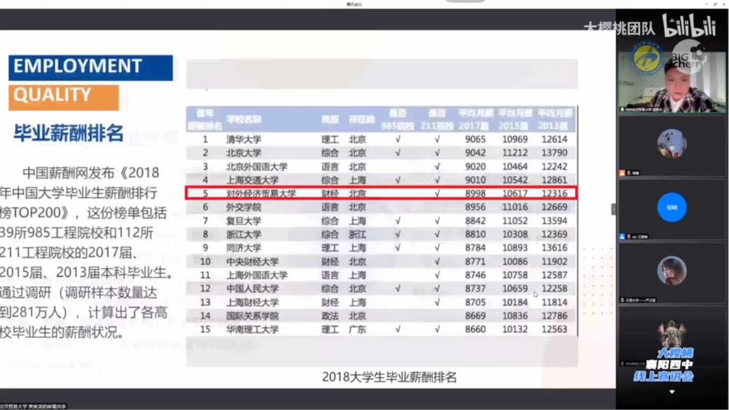 2021湖北省襄阳市第四中学—对外经济贸易大学返校线上宣讲哔哩哔哩bilibili