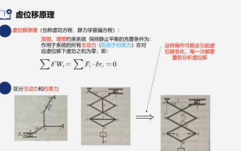 分析力学基础虚位移原理答题模板哔哩哔哩bilibili