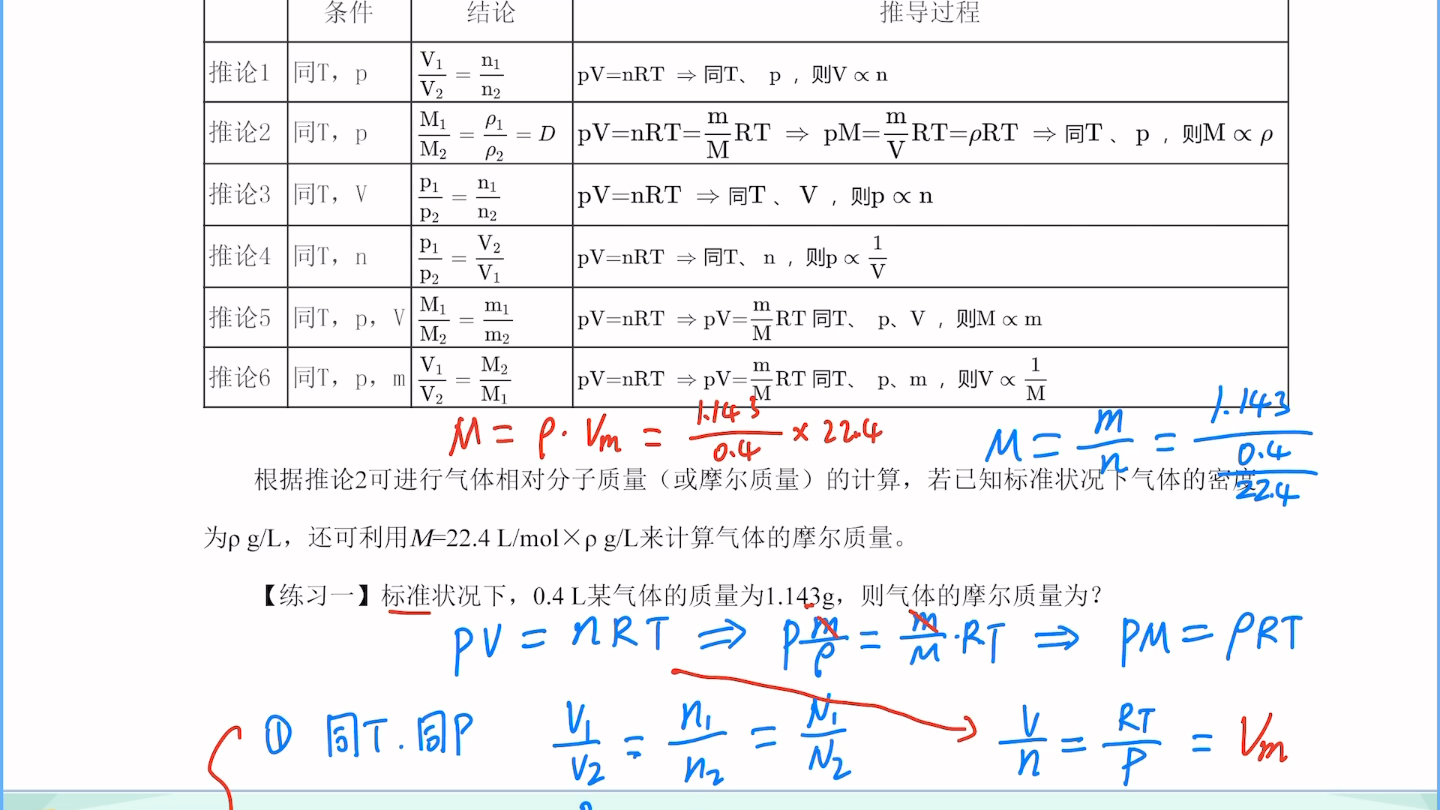 化学公式气体图片