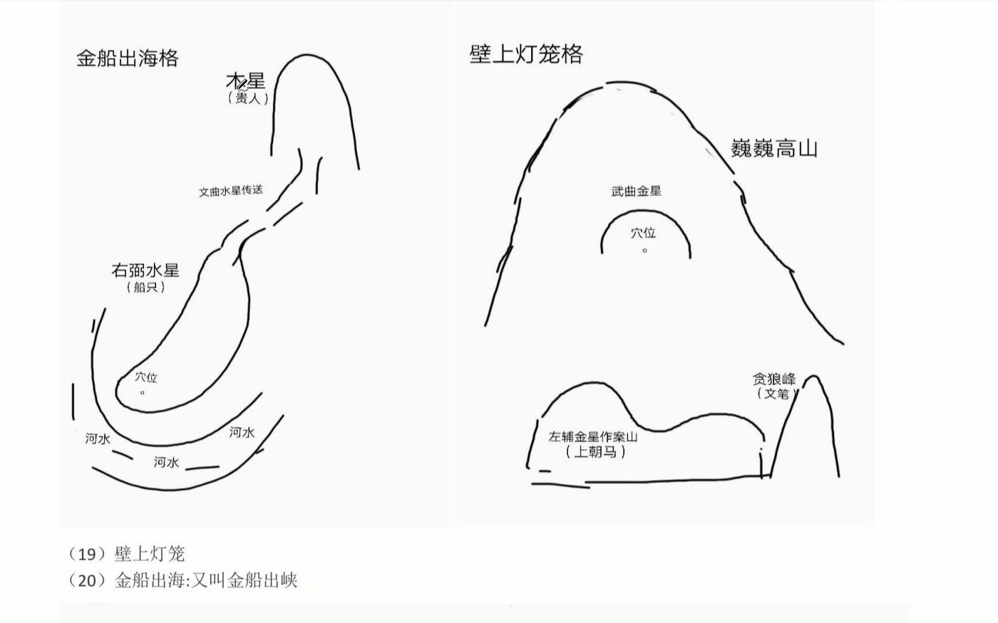 [图]形峦风水呼形喝象（一）：金船出海、璧上灯笼 林来锦