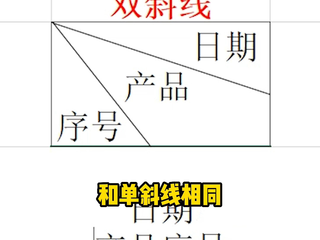 Excel单双斜线表头哔哩哔哩bilibili