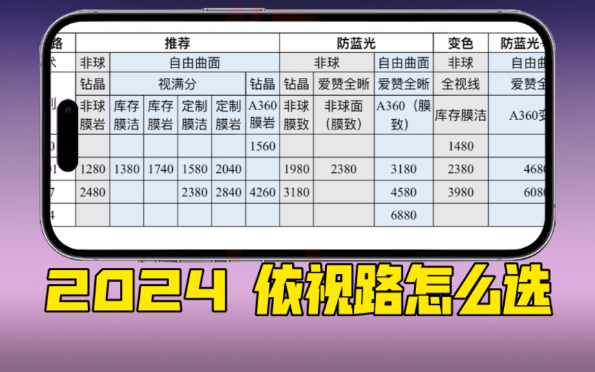 2024依视路镜片选购指南——钻晶膜岩膜致、爱赞全晰、视满分、A360、全视线?哔哩哔哩bilibili