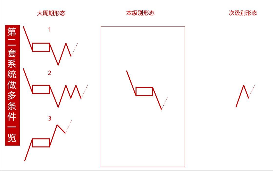 [图]期货下周行情缠论走势分析——7月19日