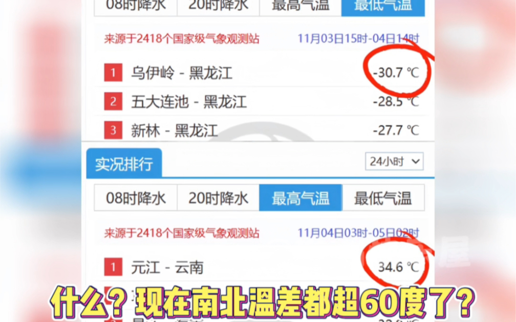 [图]南北温差都超60度了！北方都立冬了南方还没入秋！