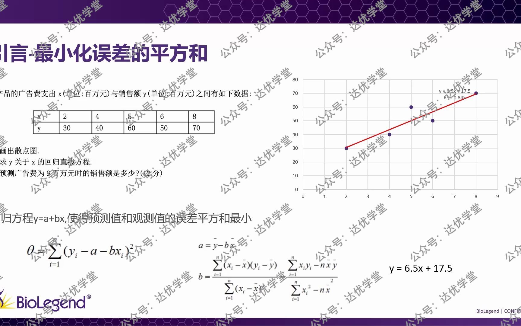 【直播回放】ELISA&多因子的数据分析 ——轻松掌握excel、软件工具等数据分析的方法哔哩哔哩bilibili