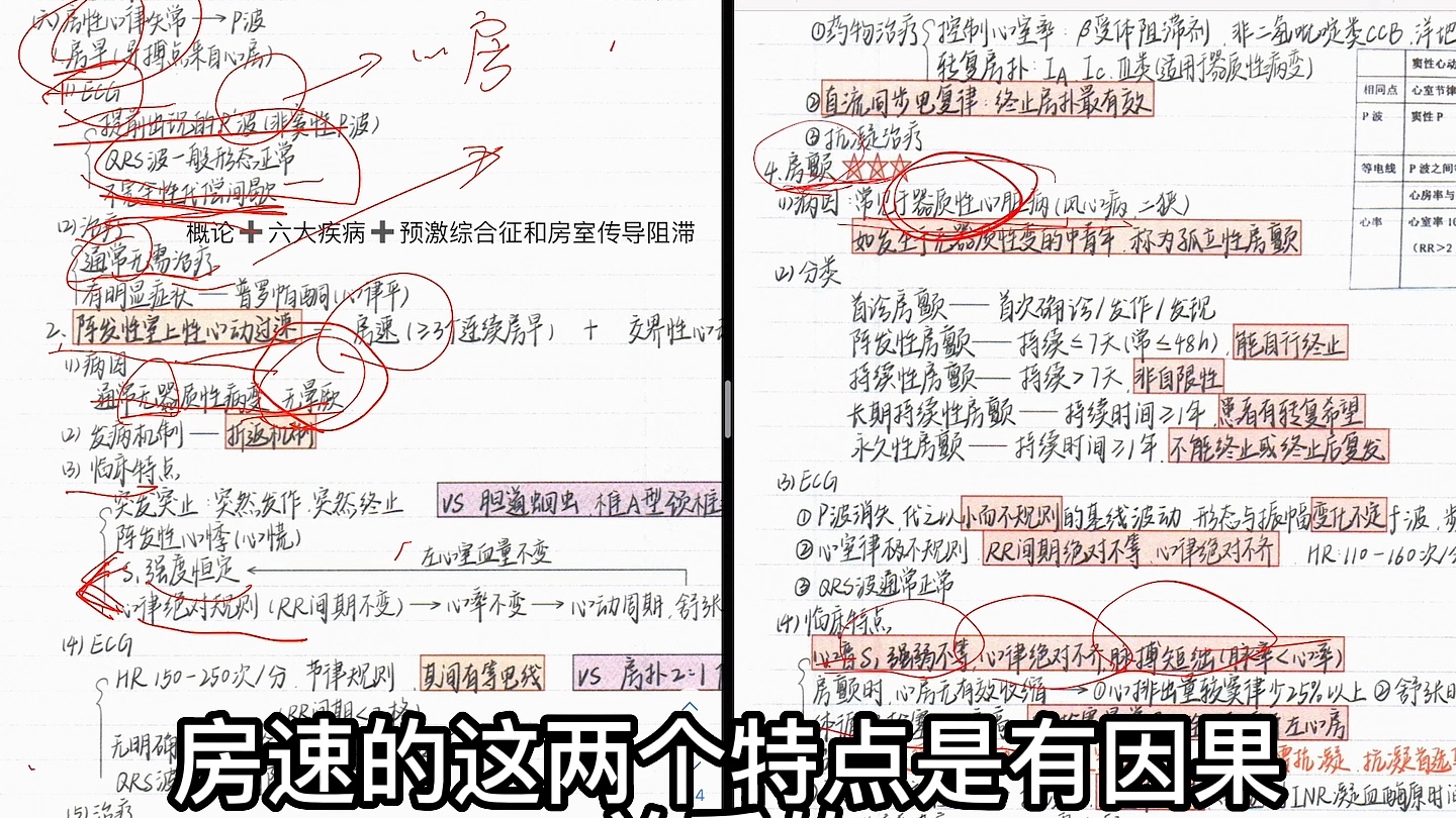 [图]西医综合｜八分钟背困扰了八个月的心律失常