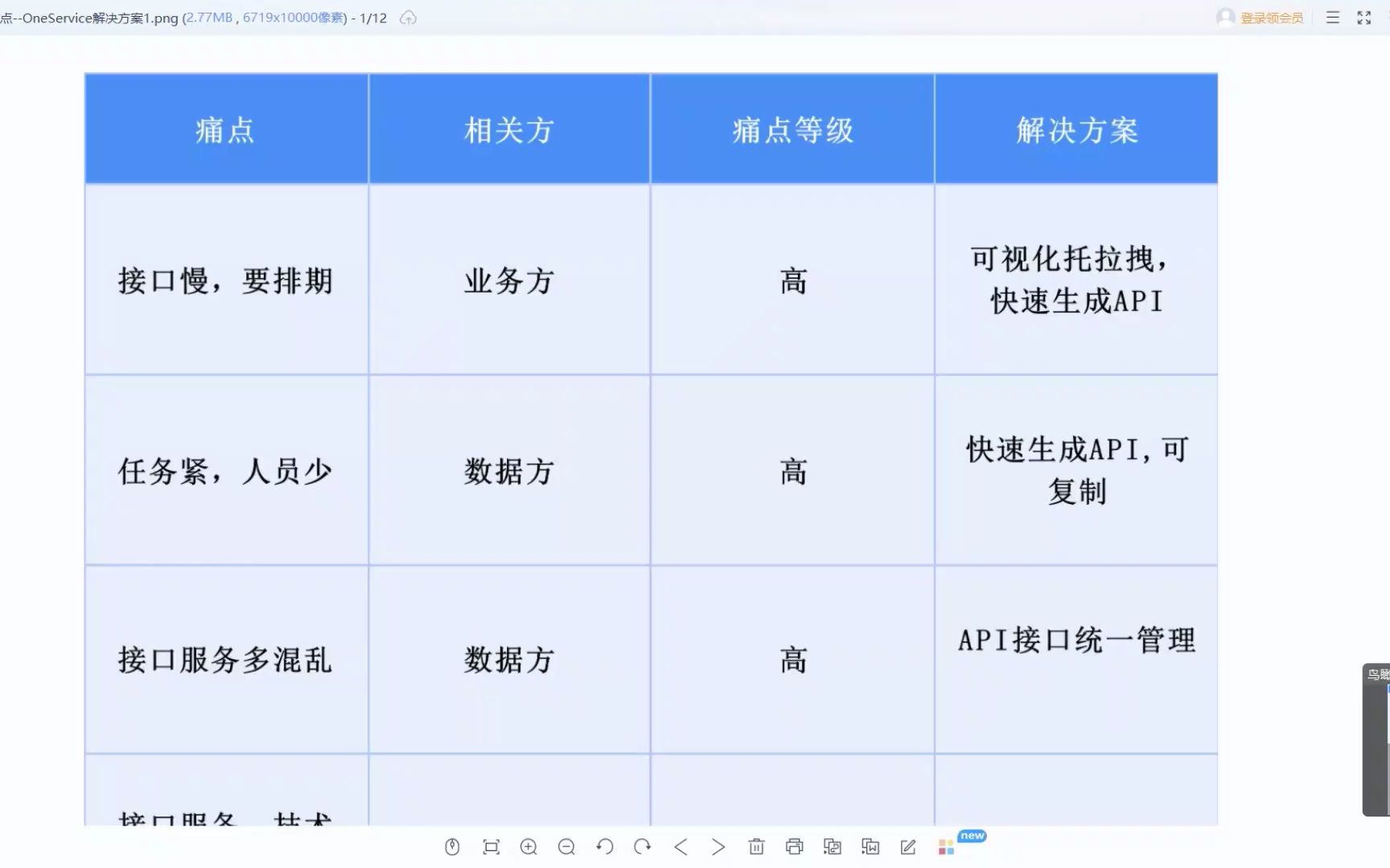 跟通哥学数据中台统一数据服务平台解决8大痛点14哔哩哔哩bilibili