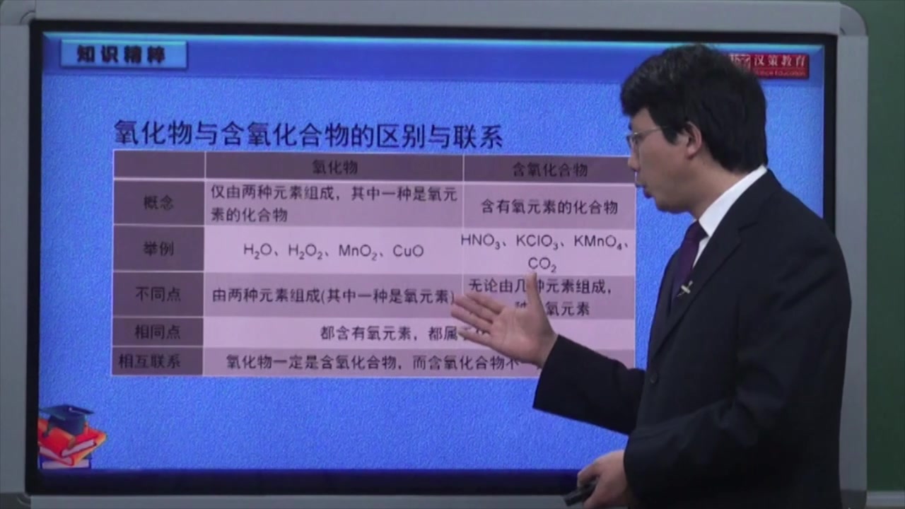 初中化学9年级上册第3单元课题1知识点4含氧化合物与氧化物哔哩哔哩bilibili