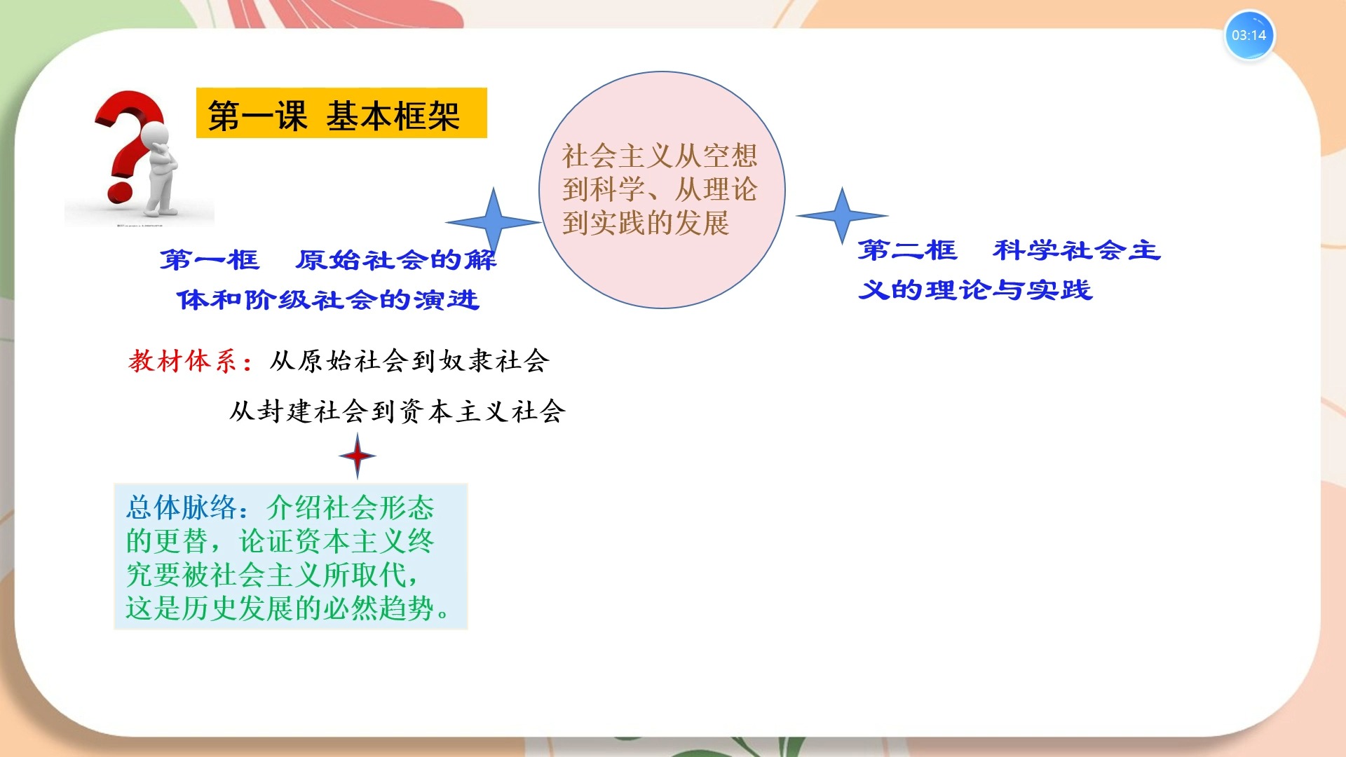 【高中政治必修一】第一课 复习课