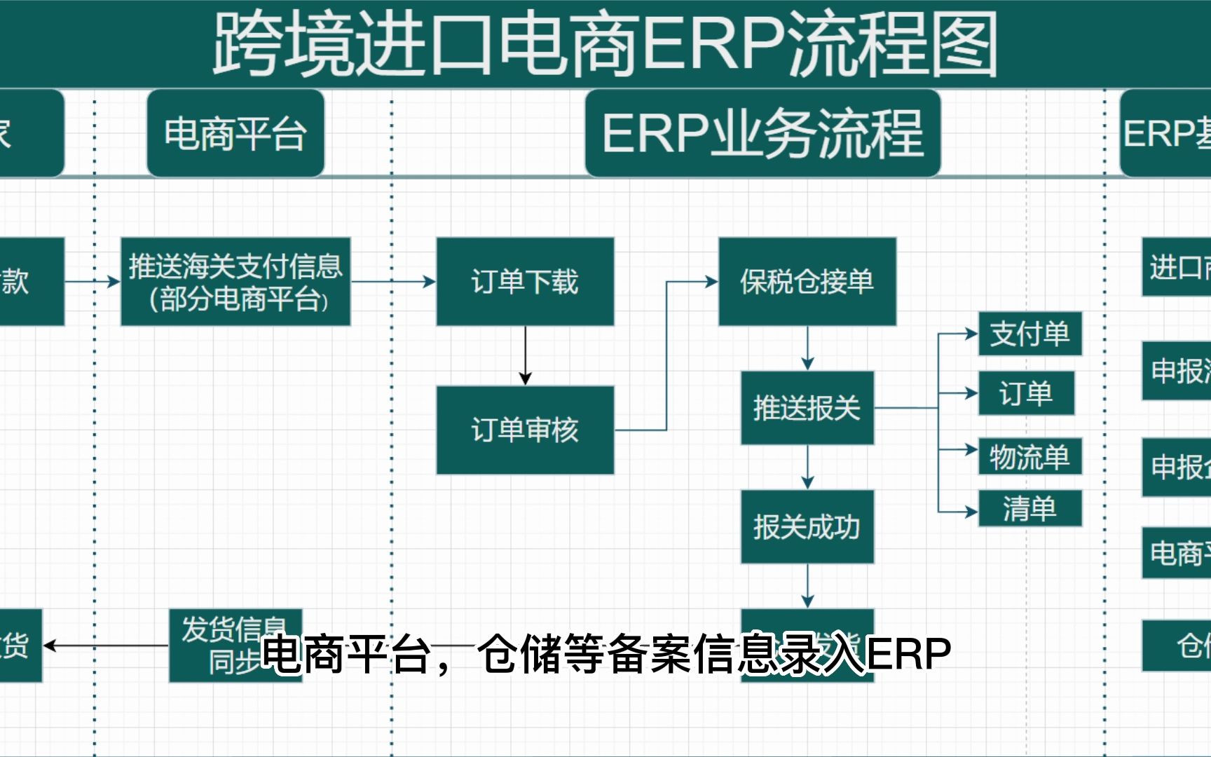 跨境进口电商订单处理流程哔哩哔哩bilibili