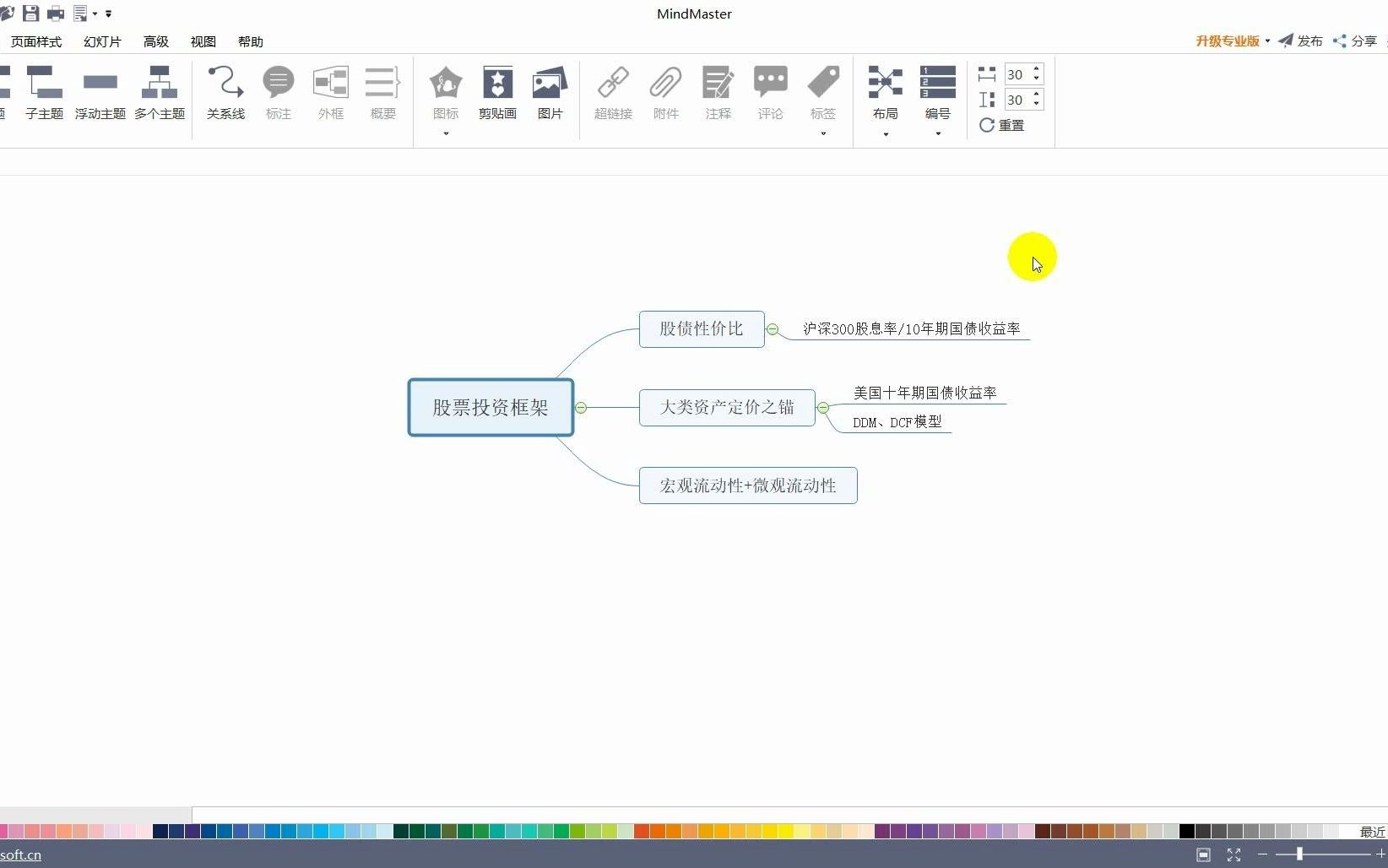 投资框架分析哔哩哔哩bilibili