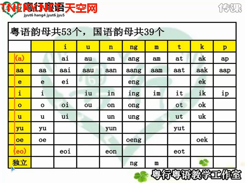 【粤语拼音】0 基础入门 从拼音开始 超全粤语教程