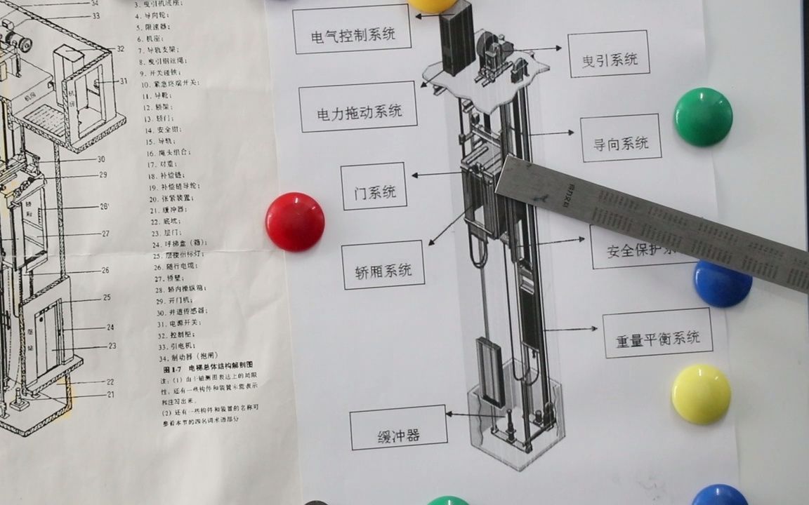 电梯安全保护系统包括哪些徐州众顺电梯配件电梯大修与改造哔哩哔哩bilibili