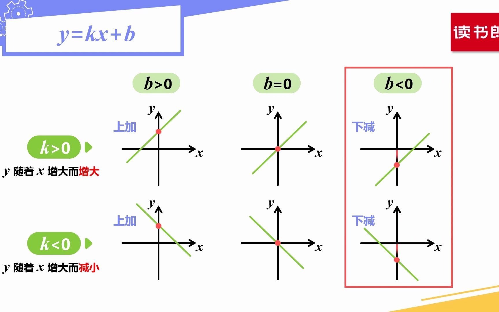 [图]八年级数学微课堂——一次函数图象的性质