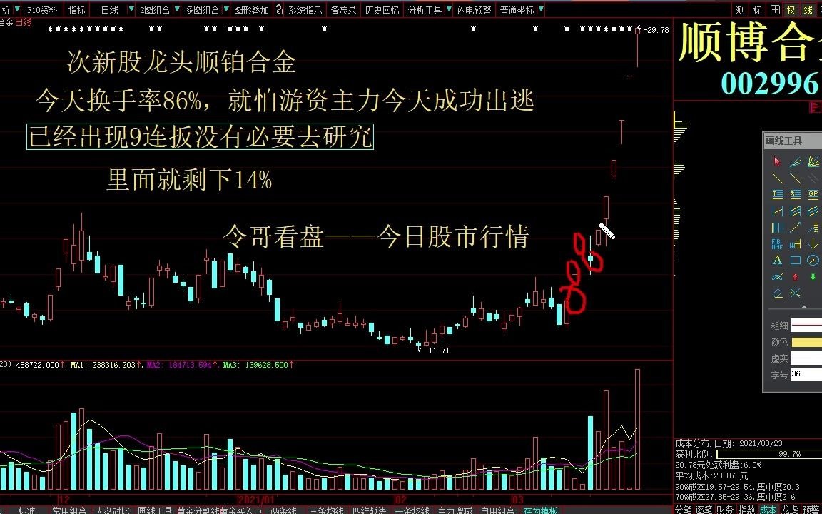 2021年03月23日:今日股市行情分析 热点题材讲解 创业板指数行情走势图 次新股有哪些涨停板 顺控发展 新天绿能 国联证券 蓝天燃气哔哩哔哩bilibili