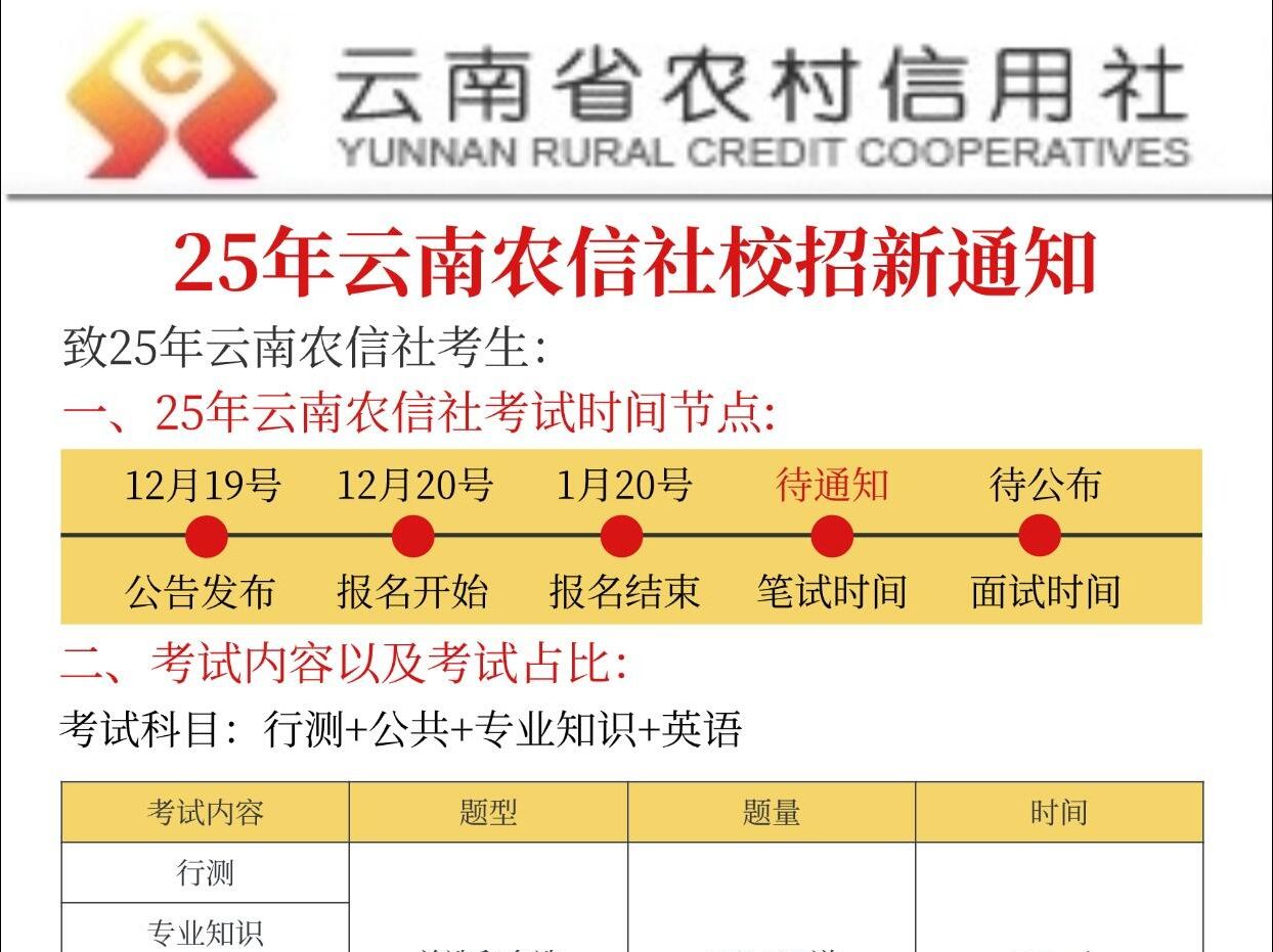 25年云南农信社校园招聘新通知,是蕞简单的一年!