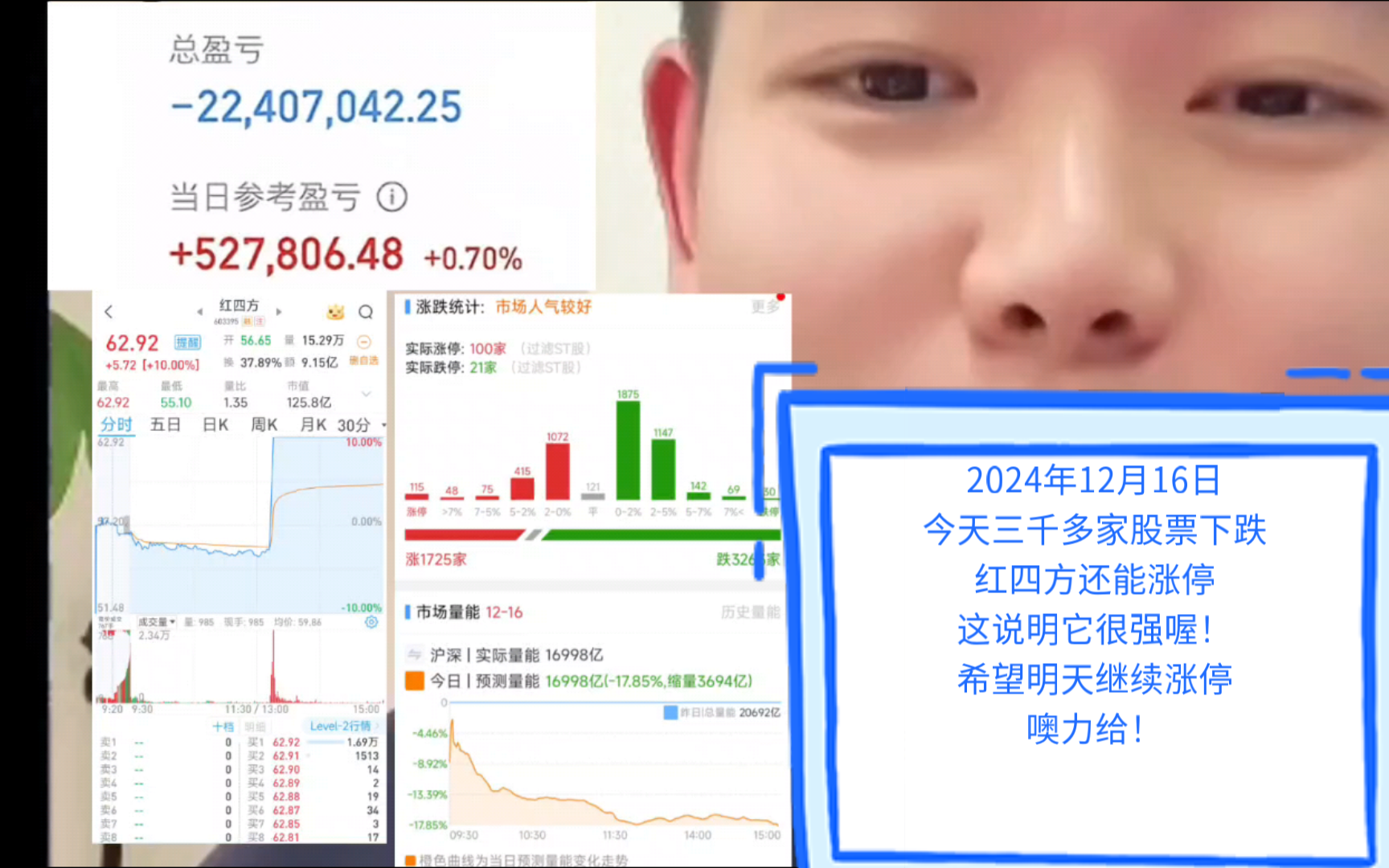 2024年12月16日:今天三千多家股票下跌,红四方还能涨停,这说明它很强喔!希望明天继续涨停噢力给!哔哩哔哩bilibili