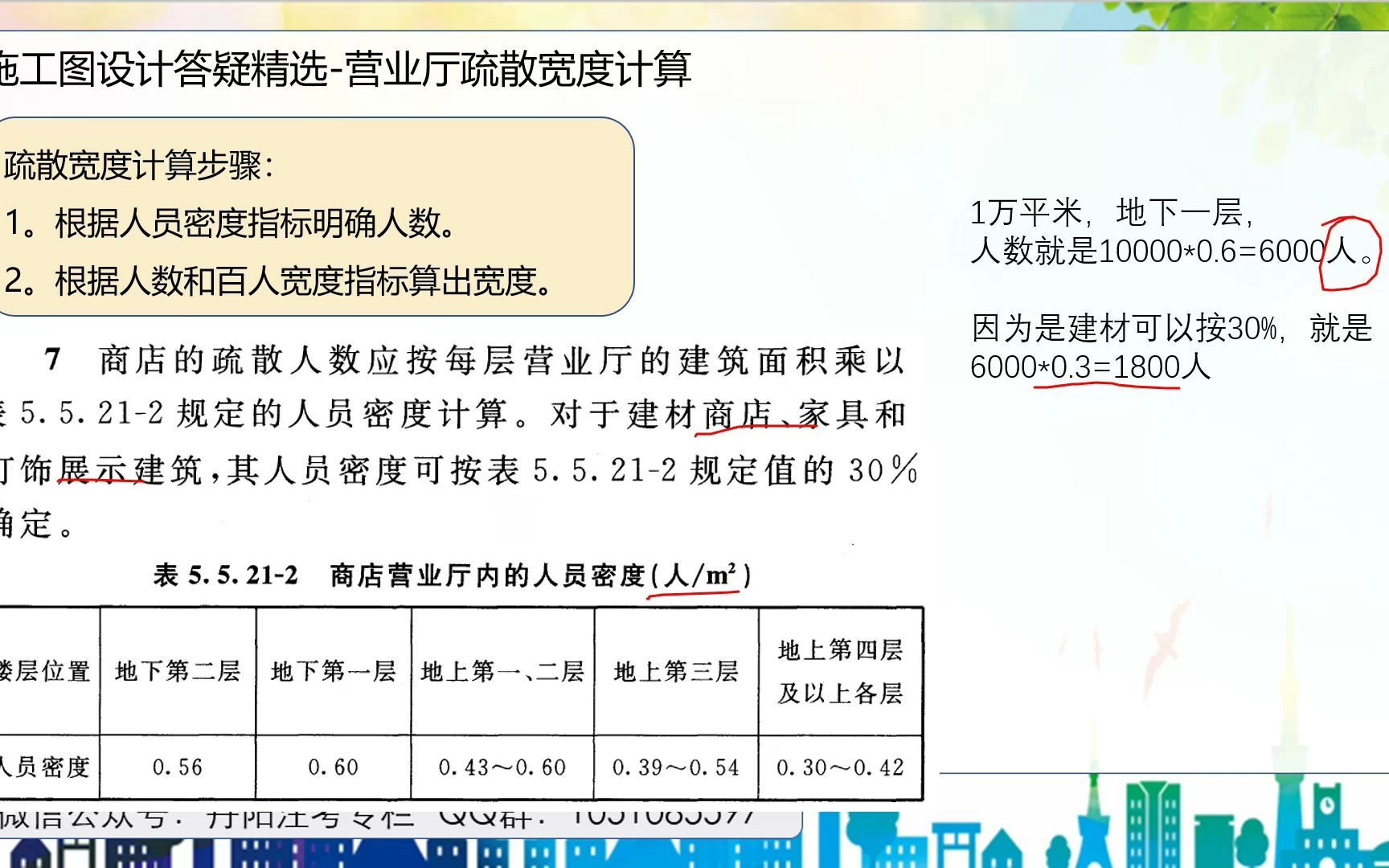 《建筑设计防火规范》答疑营业厅疏散宽度计算哔哩哔哩bilibili